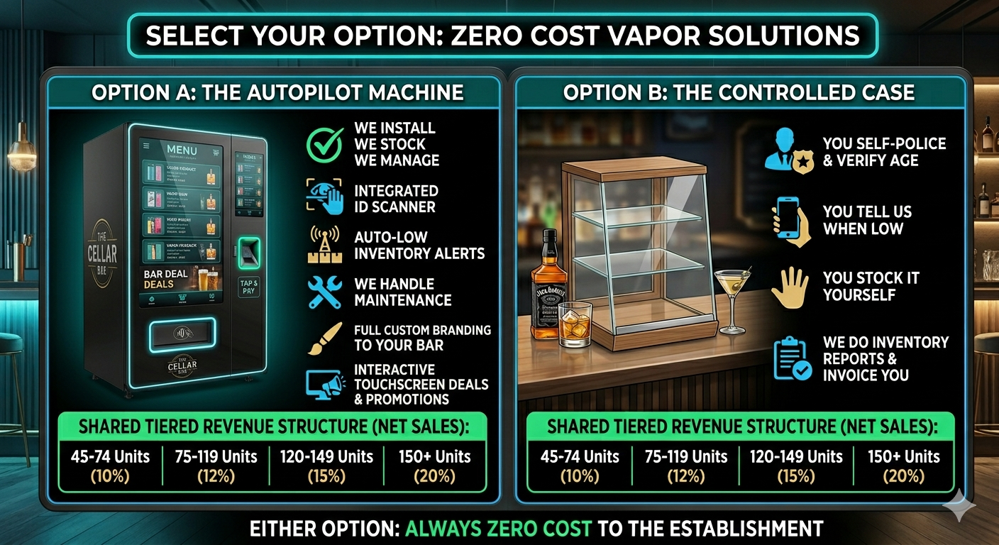 VHVS Option Information